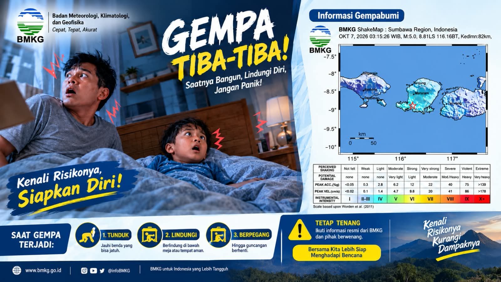 BREAKING NEWS: Lombok Barat Diguncang Gempa M 5,2 Subuh Ini, Warga Sempat Panik Terhentak dari Tidur